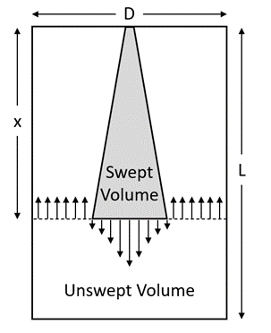 Silo Flow Dynamics Model