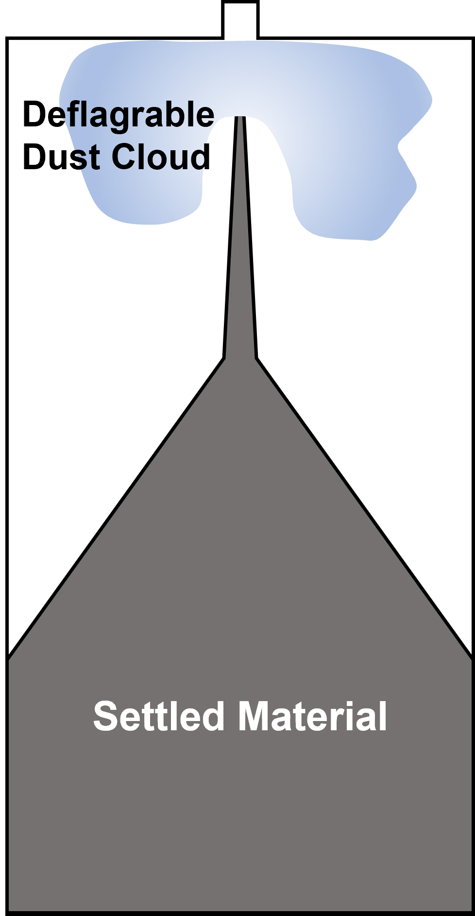 Silo as Particle Separator